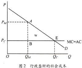 邊際成本 邊際成本