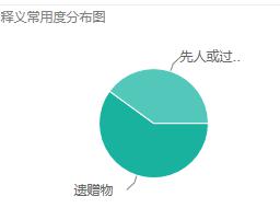 legacy[英文解釋]