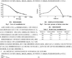 等速加荷固結試驗 等速加荷固結試驗