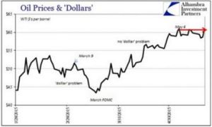 歐洲美元期貨 歐洲美元期貨