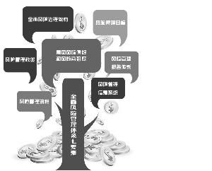 保險監管體系 保險監管體系