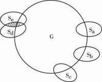 二因素論 二因素論