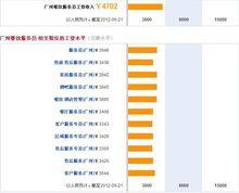 廣州餐飲服務員工資收入