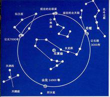 中國古代的星宿理念