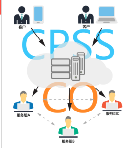 CPSS+OS