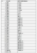 《暗黑傳奇》競技場排名規則分為25個段位