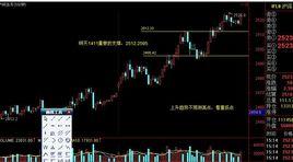 日內波段 日內波段