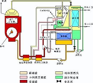 吸收式製冷 吸收式製冷