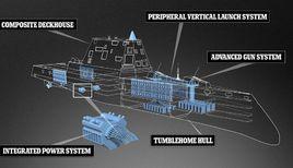 電磁武器 電磁武器