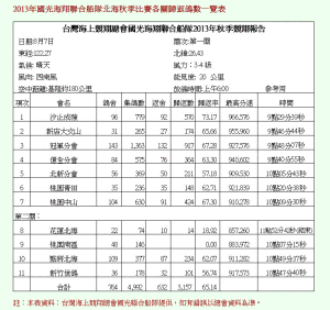 有效比賽時間 有效比賽時間