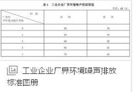 工業企業廠界環境噪聲排放標準 工業企業廠界環境噪聲排放標準