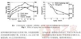 強化規律 強化規律