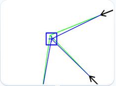精確定位 精確定位