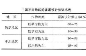 灌溉保證率 灌溉保證率
