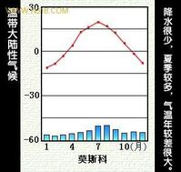 大陸性氣候 大陸性氣候