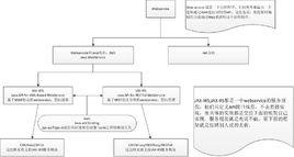 Jersey[軟體框架]