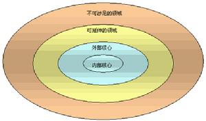 品牌識別,品牌識別系統,Brand Identity System,BIS