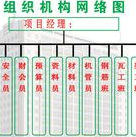 組織機構 組織機構