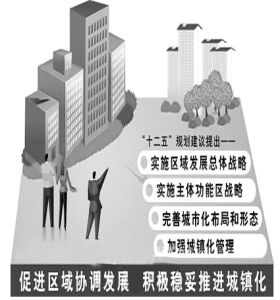 城鎮化[人類社會具有現代城市特徵之演化的歷史過程]