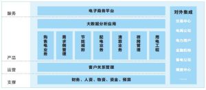 配售電信息化平台 配售電信息化平台