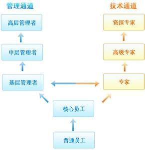 環境資源與發展專業 環境資源與發展專業