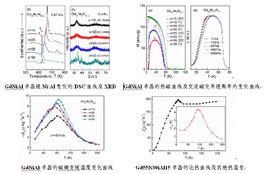 磁致冷材料 磁致冷材料