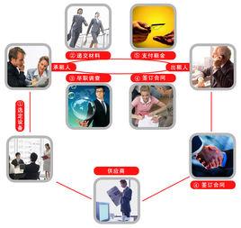 融資租賃業務 融資租賃業務