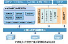 政府部門集成管理