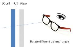 CPLP[圓偏光屏的外文縮寫]
