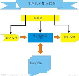 工作流程圖 工作流程圖