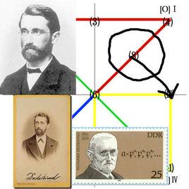 戴德金分割 戴德金分割