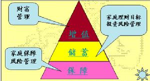 家庭經濟學 家庭經濟學