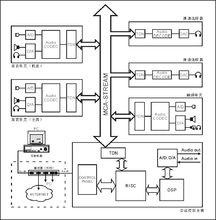HCS-4100全數字會議系統