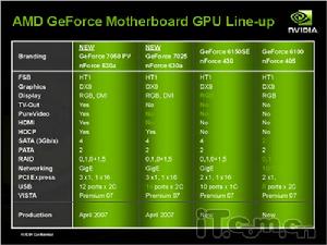 兩款MCP68晶片組規格表
