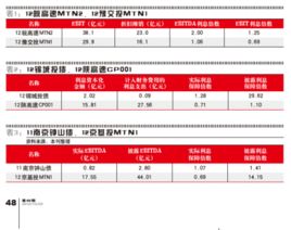 利息保障倍數 利息保障倍數