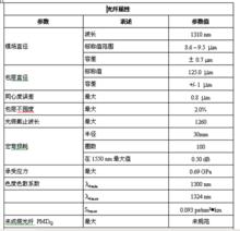 光纖幾何尺寸參數