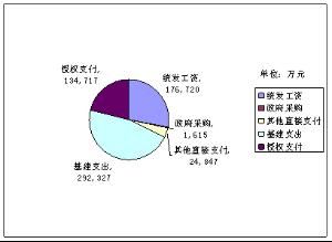 財政授權支付 財政授權支付
