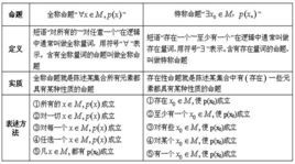 存在量詞 存在量詞