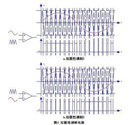 幅值比較法 幅值比較法