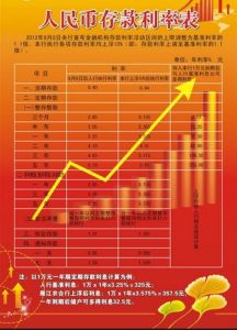 存款利息 存款利息