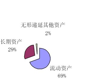 （圖）信託市場分析