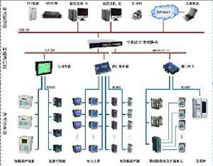 Acrel-2000智慧型電力監控系統圖