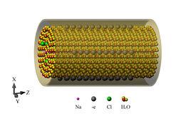 分子模擬[自然學科]