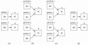 C++指針作為函式參數