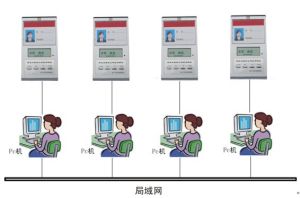 服務評價器 服務評價器