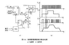 細分驅動電源 細分驅動電源