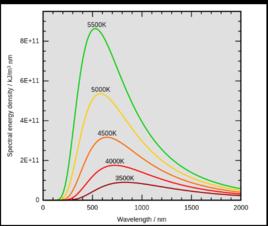 普朗克黑體輻射定律 普朗克黑體輻射定律