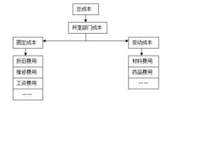 成本目標 成本目標