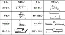 焊接接頭形式
