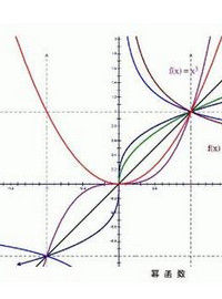 數學函式 數學函式